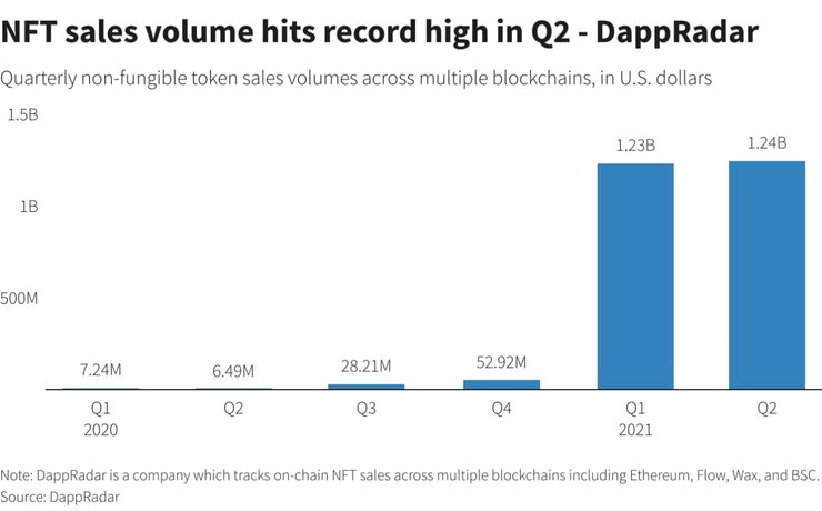 DeepRadar, продажи, объем