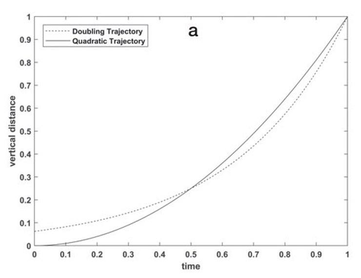 дослідження, історія, гравітація, записи