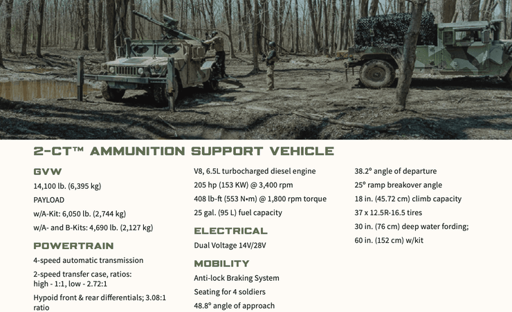 Фото: AM General | Характеристики HUMVEE Hawkeye MHS