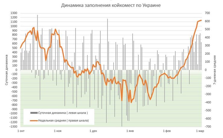 пандемия, covid-19, госпитализации, койко-места
