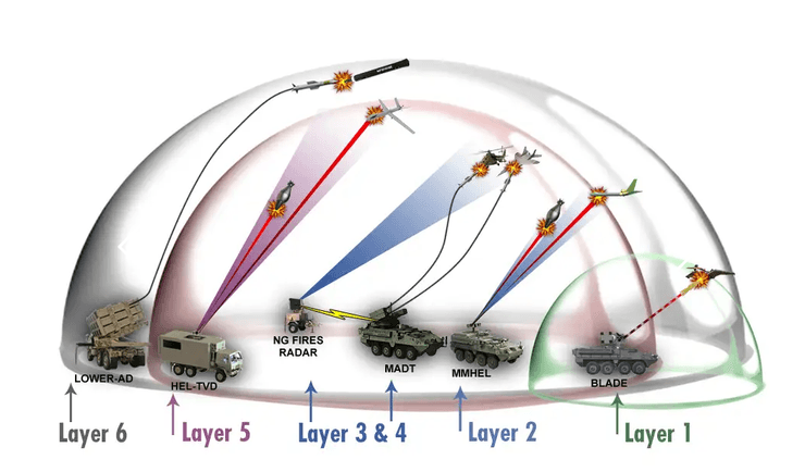 майбутній захист у сша