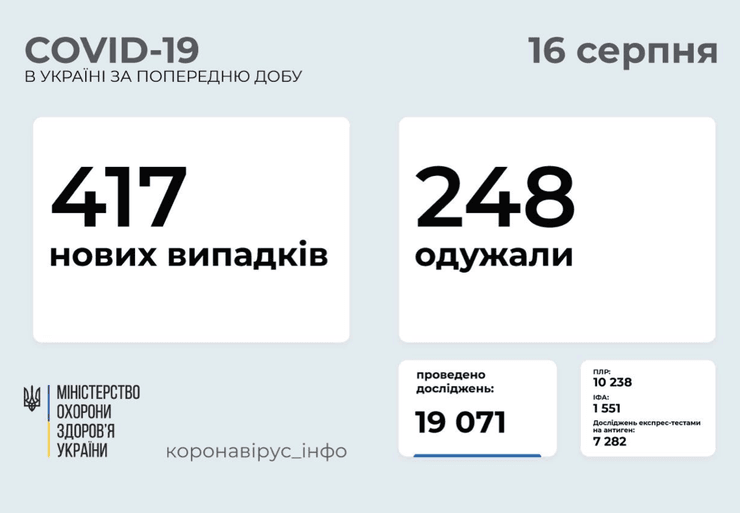 коронавирус, статистика