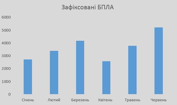 Россия активно производит ударные дроны
