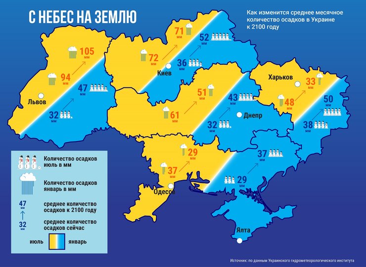 місячна кількість опадів, клімат України, глобальне потепління, зміна клімату
