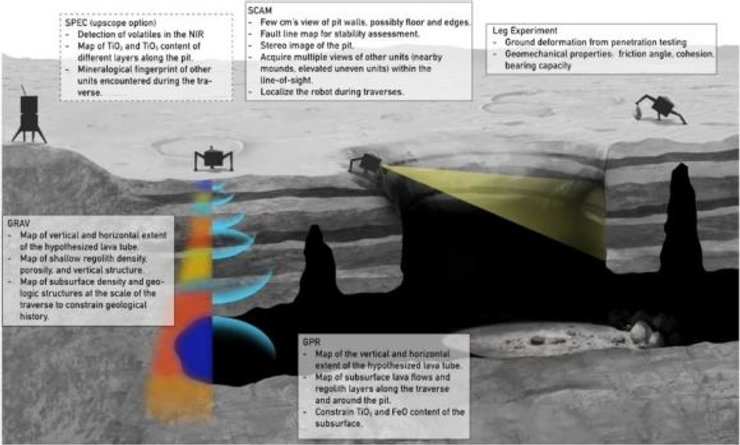 LunarLeaper, Луна