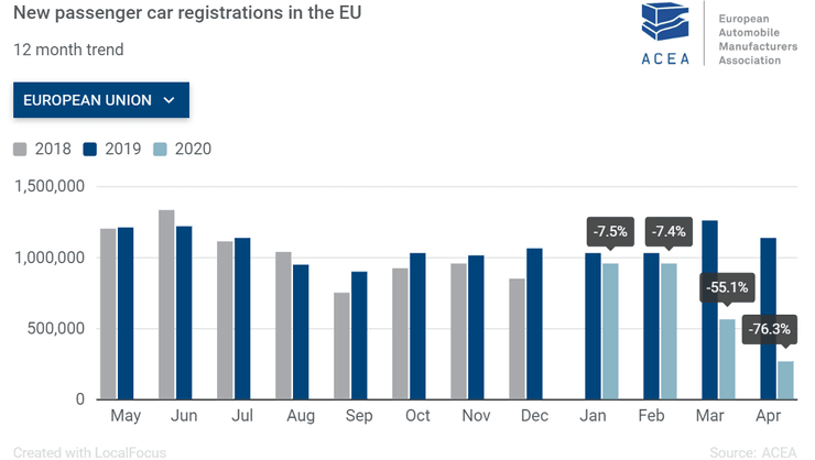 динамика продажи легковых авто в странах ес