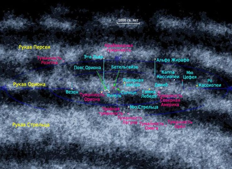 Рукав Ориона