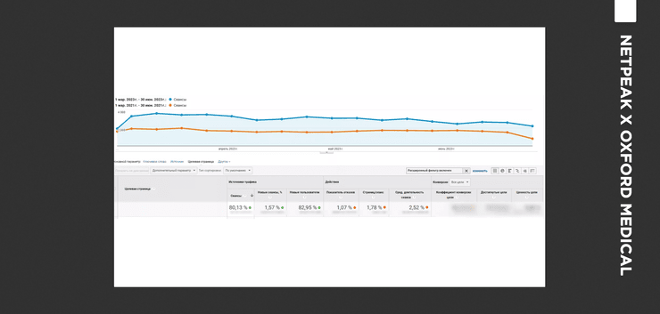 показатели просмотров, просмотры на начало вторжения РФ