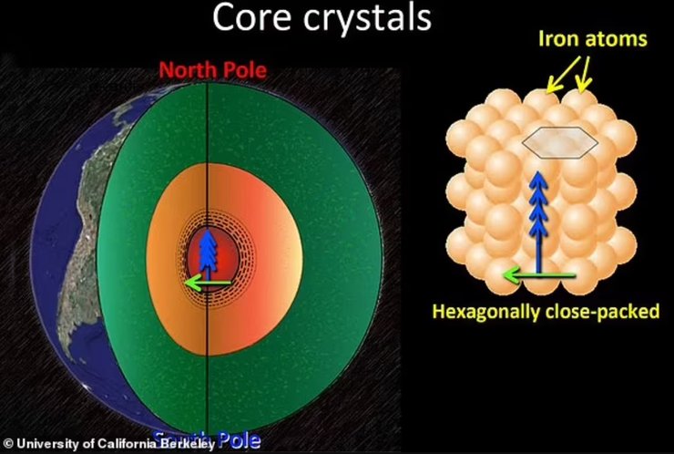 ядро, внутрішнє ядро, Земля