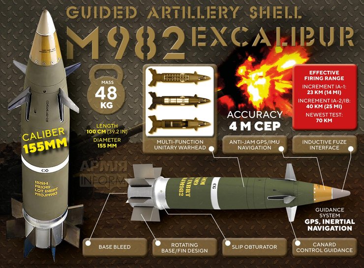 высокоточные боеприпасы, артудары