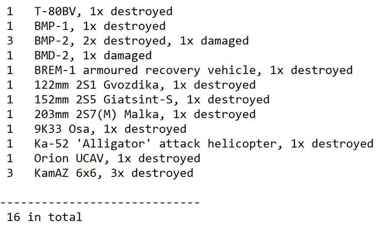 оновлені втрати зс рф