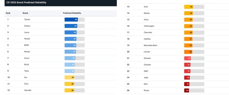 Японские авто лидируют в рейтинге