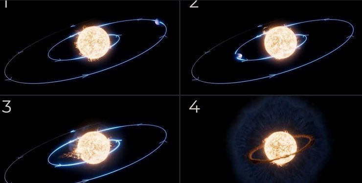 зірка планета