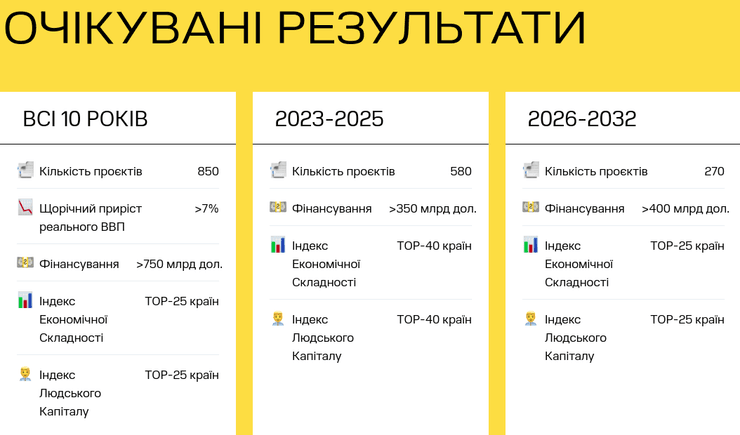 План восстановления Украины стратегия презентация Лугано конференция документ инвестиции инфраструктура