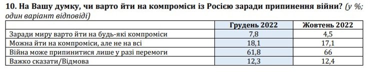 перемога у російсько-українській війні