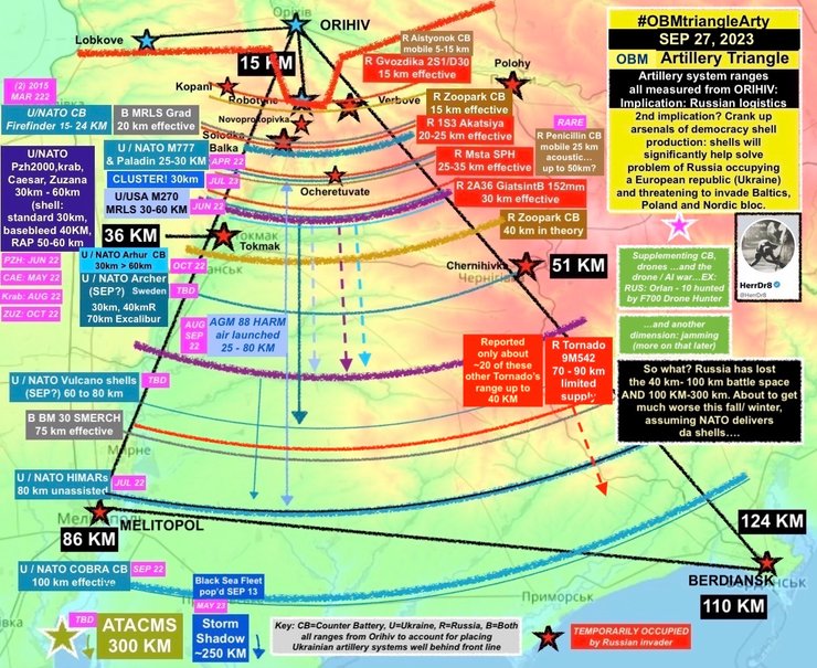 дальность ударов ссу