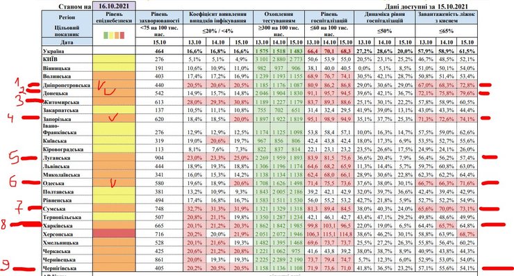 коронавирус, коронавирус в Украине, карантин, где введут карантин, таблица