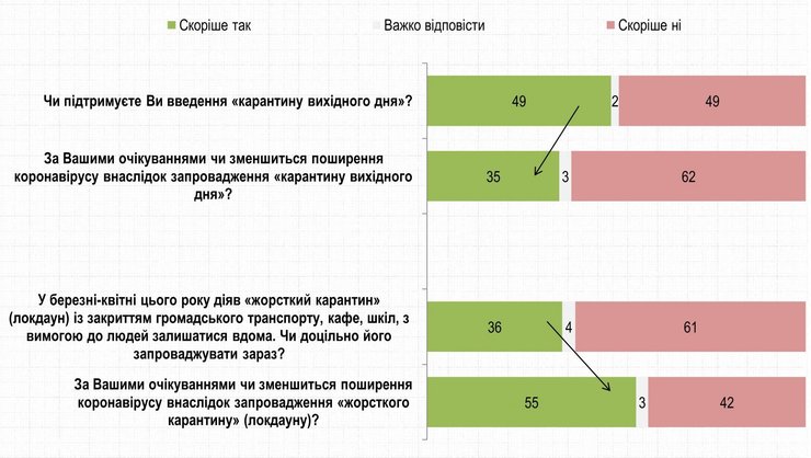 опрос группы Рейтинг
