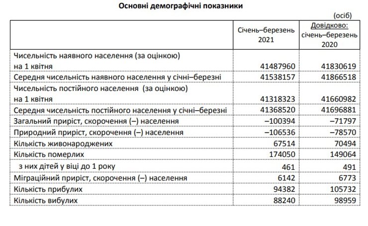 Госстат, статистика, смертность, рождаемость,
