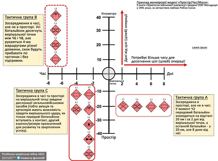 как вс рф захватить донбасс, реализация преимущества вс рф