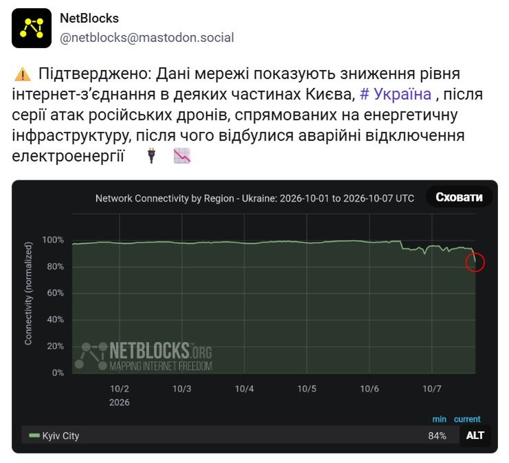 проблеми з інтернет-з'єднанням у Києві увечері 7 жовтня інфографіка з проблемами інтернет-з'єднання у Києві після обстрілу увечері 7 жовтня