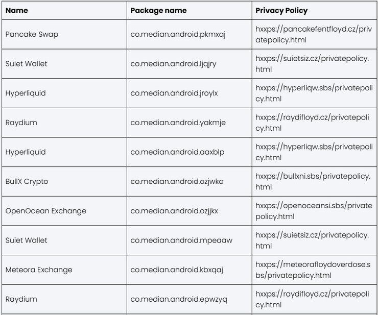 Список шкідливих програм із Play Store