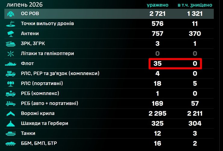 результати ударів СБС по флоту РФ за липень скриншот ударів СБС по флоту РФ за липень