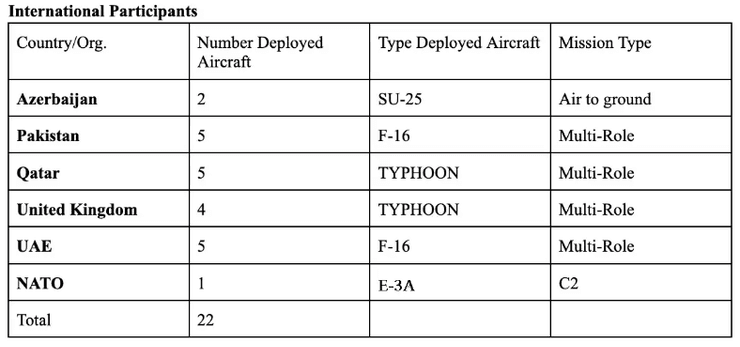 винищувачі нато
