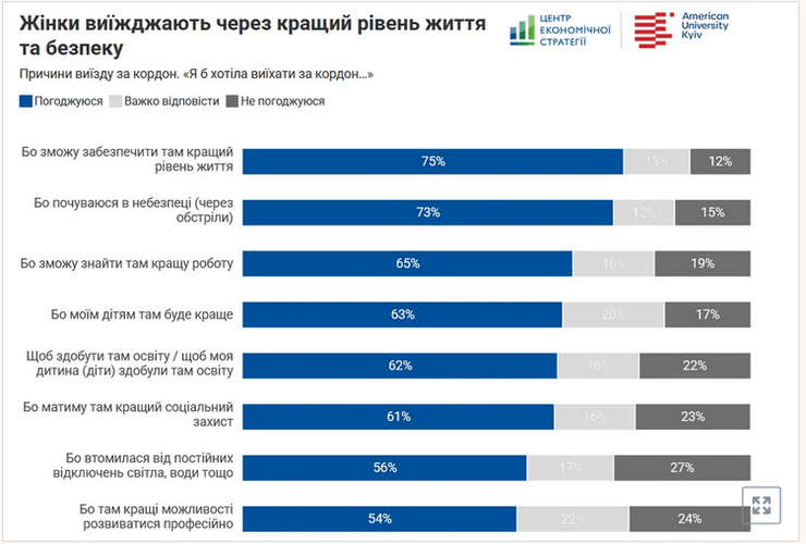 Инфографика: Центр экономической стратегии