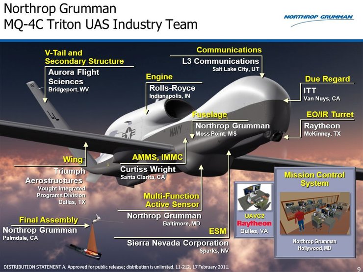 Дрон MQ-4C Triton, БПЛА, безпілотник, характеристики