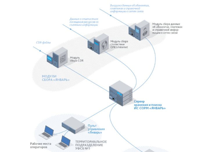 MFI Soft ФСБ ПЗ для стеження