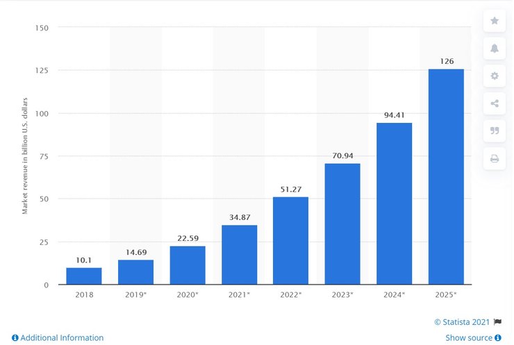ИИ, рынок, данные, график