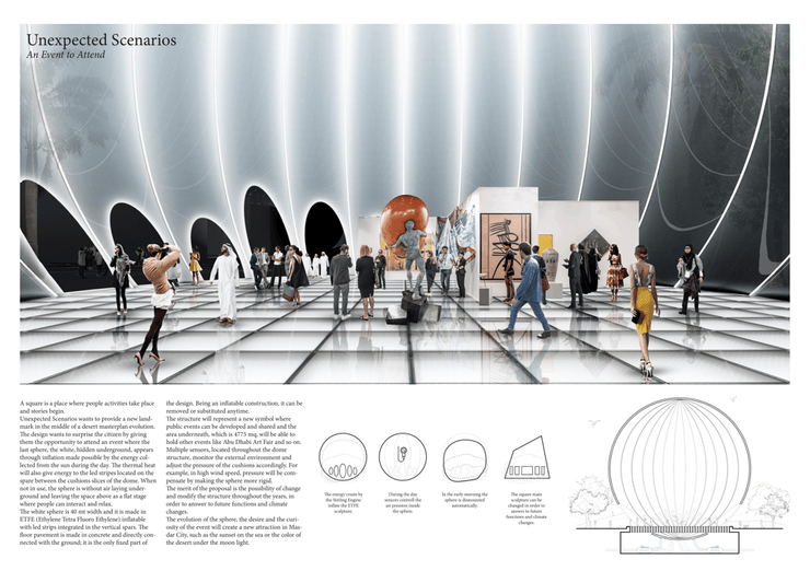 сферы Unexpected Scenarios