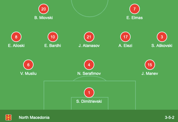 Украина - Северная Македония