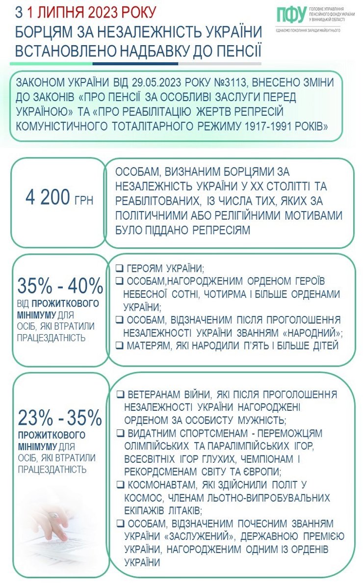 Надбавка к пенсии