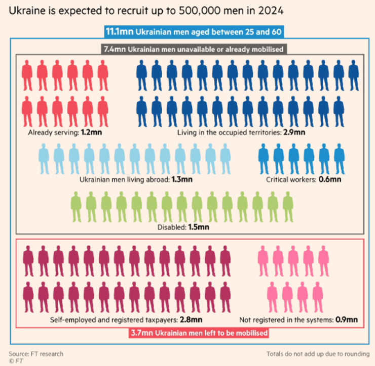 українські чоловіки, мобілізація, мобілізаційний ресурс.