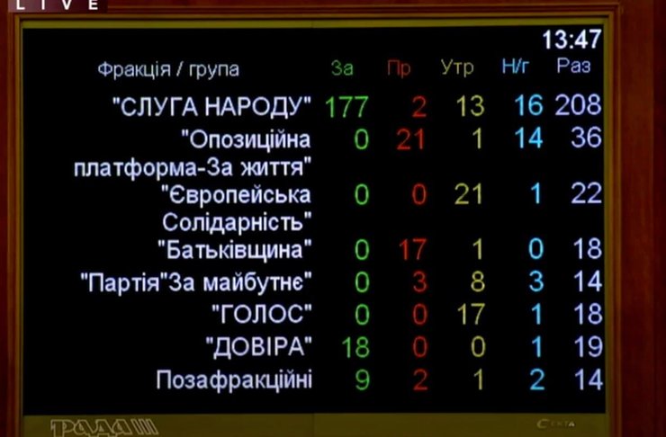 Рада, Верховная рада, витренко, юрий витренко, назначение, кабмин