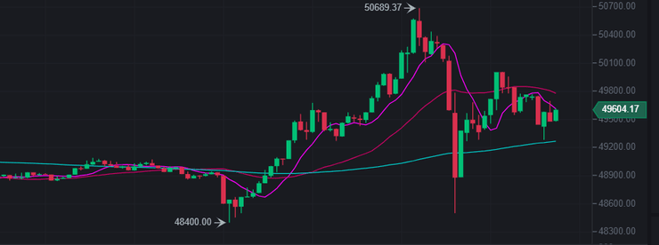 біткоіни, курс, графік, динаміка, долар