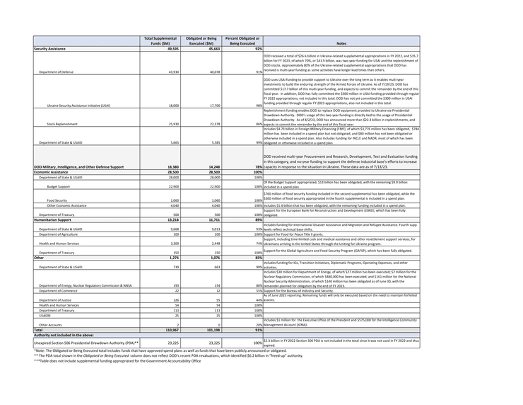 военная помощь, помощь Украине, США, помощь США, помощь США, военная помощь Украине