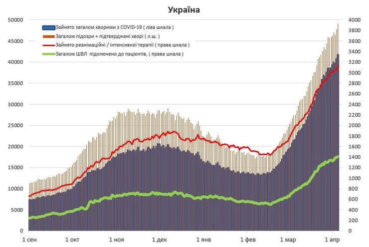 госпитализации, коронавирус, реанимации, ивл, швл
