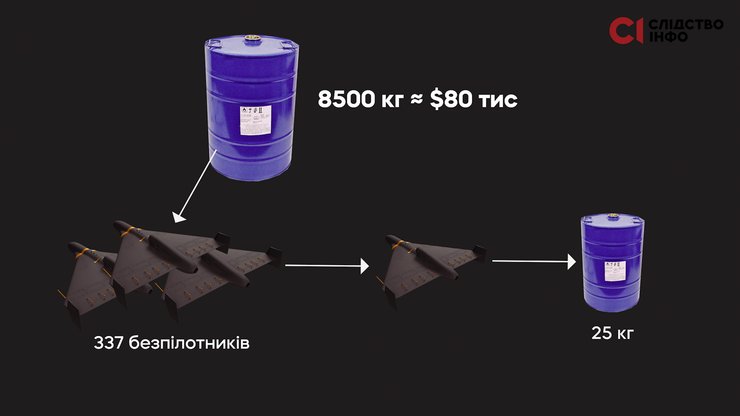 Композитна смола, БПЛА, фото