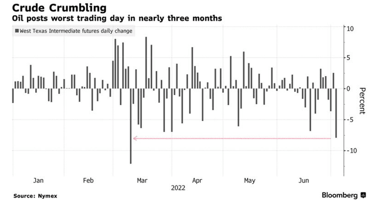 падіння цін на нафту графік, ціни на нафту