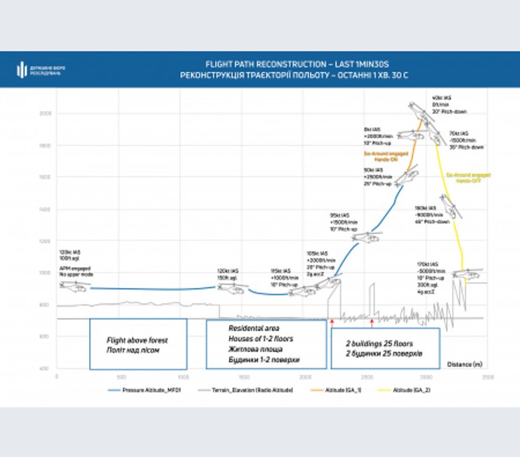 ГБР, авиакатастрофа в Броварах