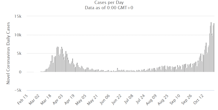 динамика суточной заболеваемости в германии