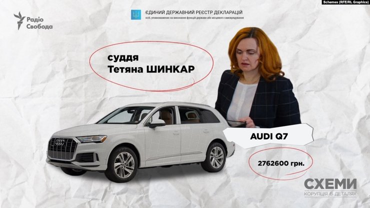 дорогі автомобілі, машина, транспортні засоби, війна РФ проти України, судді, МВС, народні депутати, ДБР