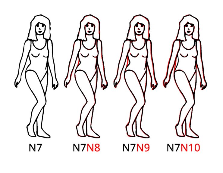 жіноча фігура, ідеальні параметри, талія, стегна