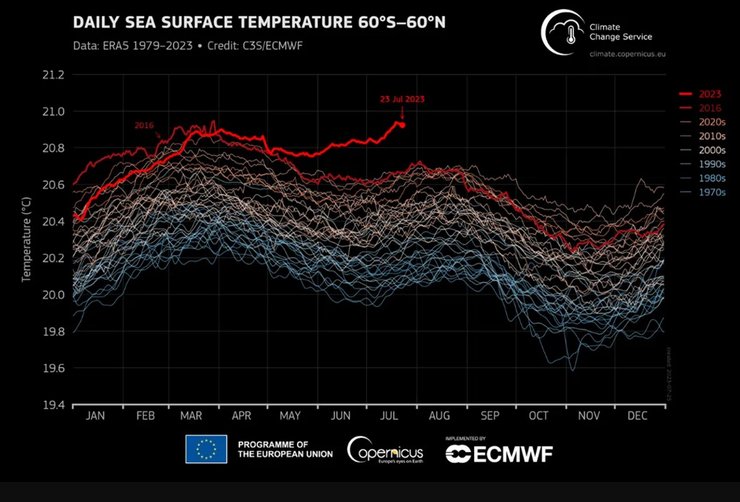 жара июль температура