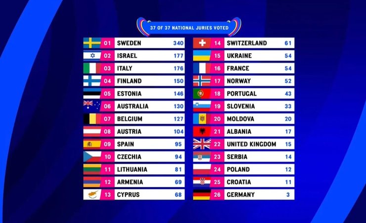 TVORCHI на Евровидении, TVORCHI, Евровидение 2023