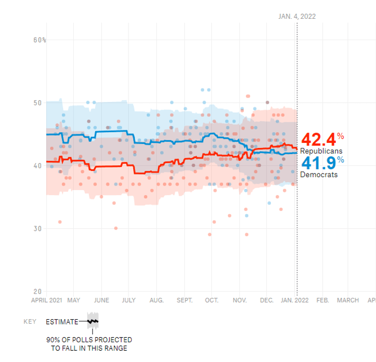Рейтинги конгресс США