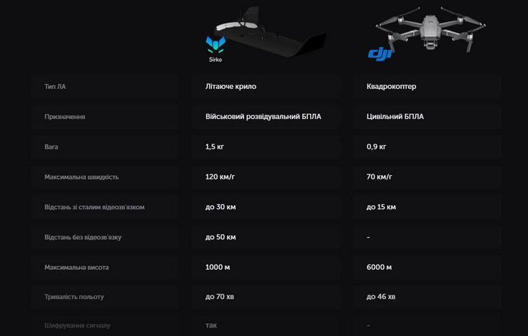 розвідувальний дрон Sirko, Skyassist, безпілотник